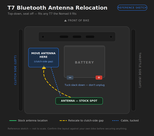 Relocating the Bluetooth Antenna When Fitting the Nomad II